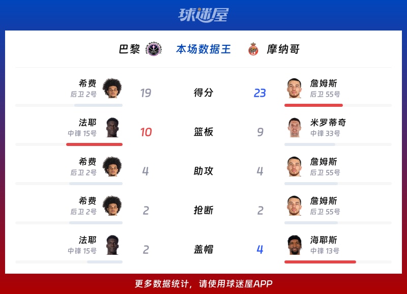 爱游戏APP-集结日摩纳哥备战欧篮联，止住颓势细节曝光，媒体盛赞，团队化学反应显著的简单介绍